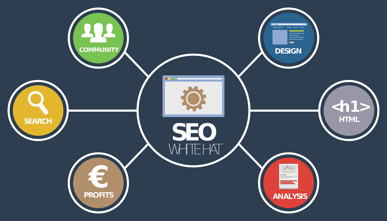 20181008_Blogbeitrag_SEO_Video