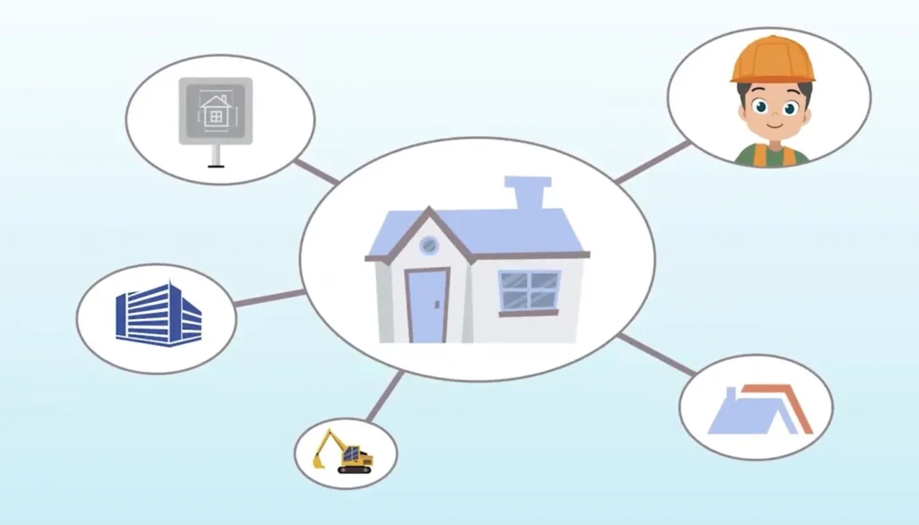 Erklärvideo Baugewerbe | Warum Erklärvideos im Baugewerbe sinnvoll sind Titelbild